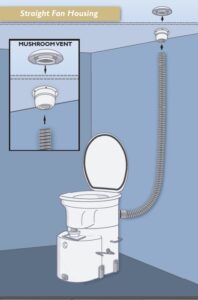 Air Head StraighFan Housing Diagram