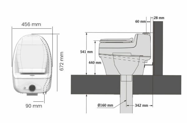 Separett Villa 9020 dimensions