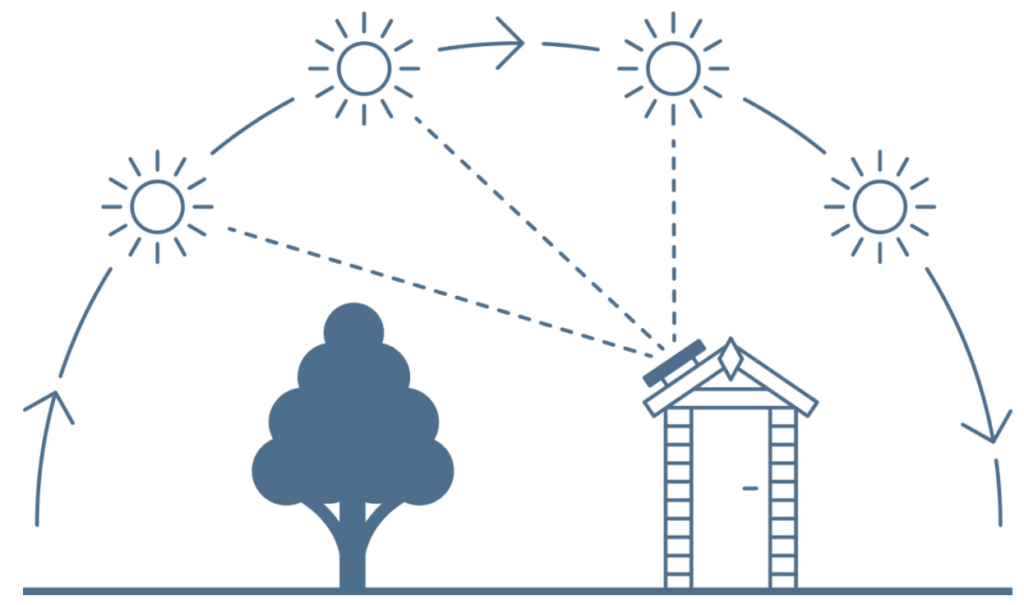 Solar Panel Diagram