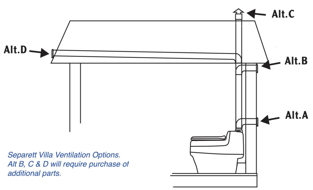 Separett Villa ventilation options