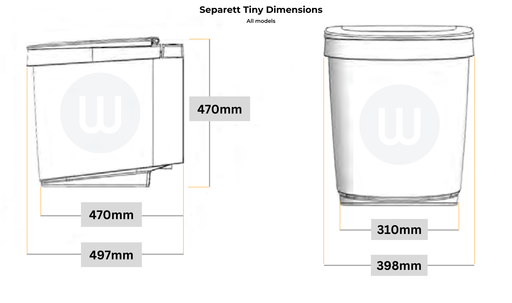 Separett Tiny dimensions (all models)