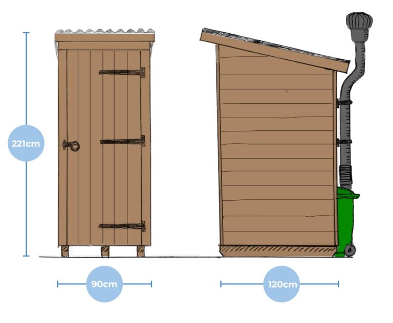 A closer look at Compact Waterless Toilets For Apartments