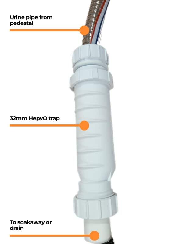 Installation of a HepvO trap in a urine diverting toilet pedestal.